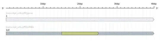 coordinates in transcript space