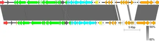 Easyfig example from the homepage.