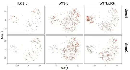 in alphabetical order