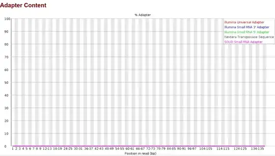 Trimmed Reads Adapter Content
