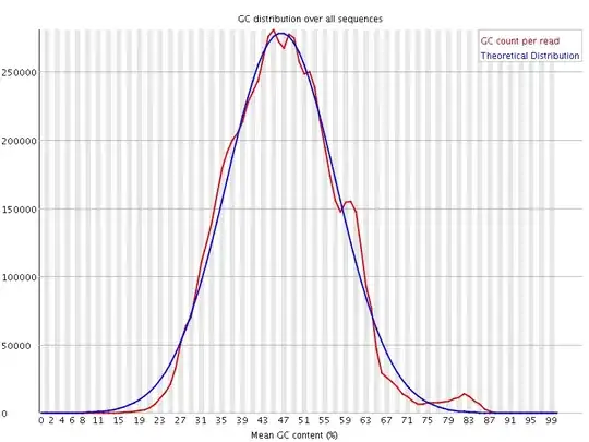 GC content from mouse cDNA