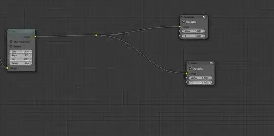 rest of the composite nodes