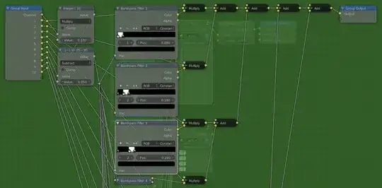 The routing inside the 10-channel switch's group node