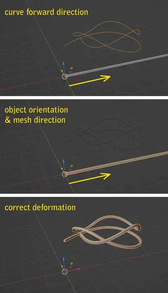 standard orientation