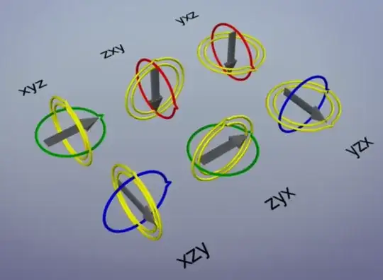 6 combinations of axes parenting, all in a state of gimbal lock: XYZ, ZXY, YXZ, XZY, ZYX, and YZX