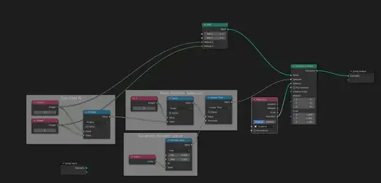 Node Group to accomplish goal