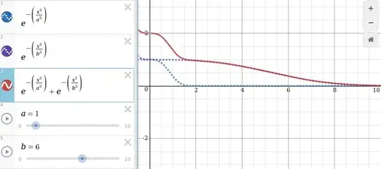 graph combined cubics
