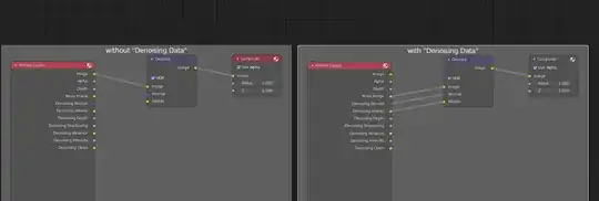 with/without Denoising