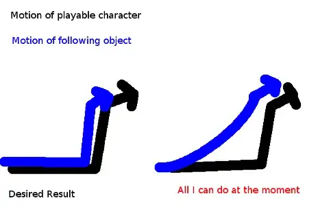 following object cuts corners when slow parent is used