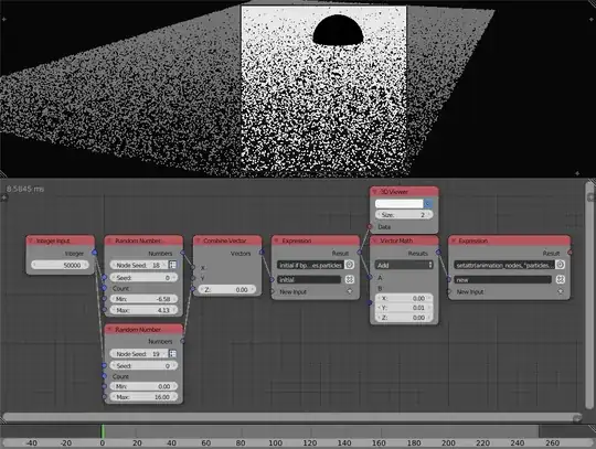 Initial Particle System