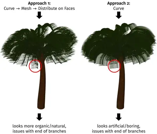 Comparison of the status quo
