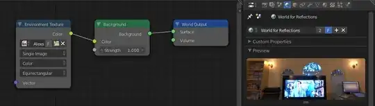 World using an Environment Texture