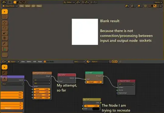 This is how the situation looks like