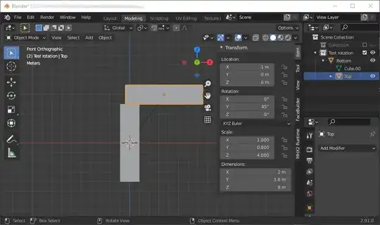 After parenting and rotating