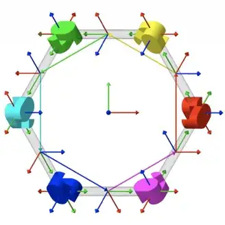 six edges of the cube