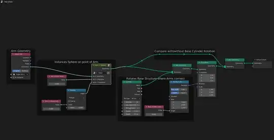 The parent node group