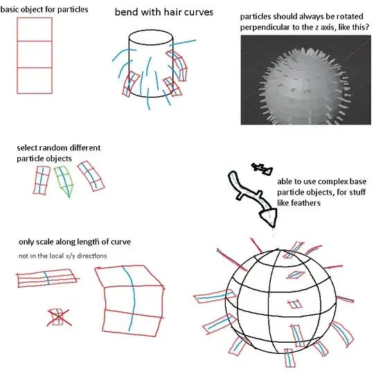 desired properties example