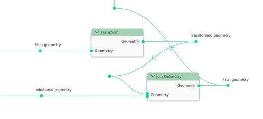 Node flow