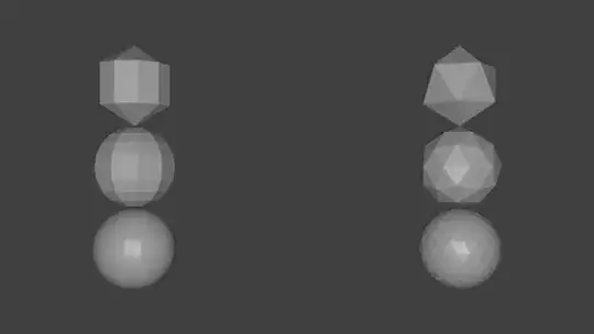Comparison of spheres