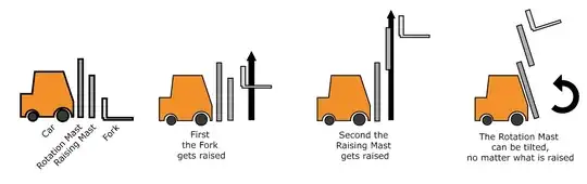 An illustration of the working principle of a forklift