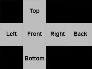 A picture of a cubemap