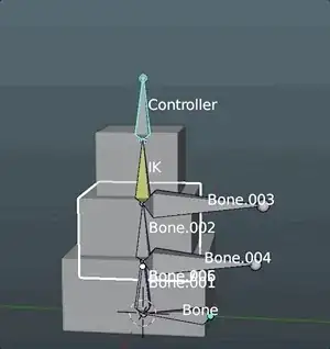 Animation of the boxes moving