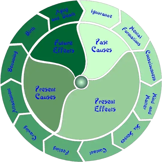 twelve links of dependent origination