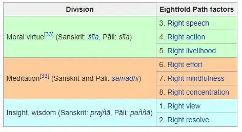 Noble Eightfold Path