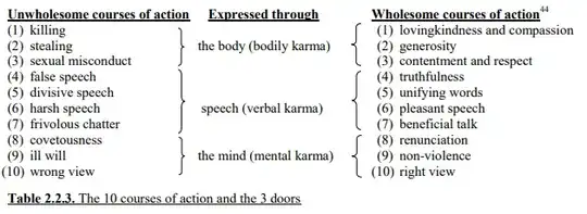 The 10 courses of action and the 3 doors