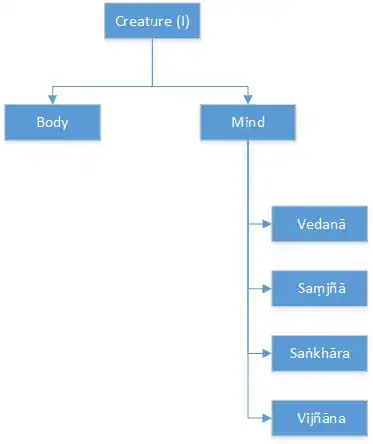 Components of a creature concisely