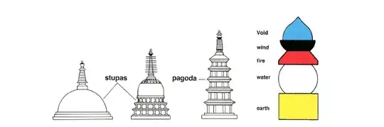 Buddhist Architecture