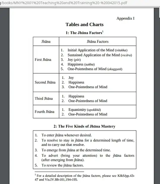 By jhāna master from pa-auk.