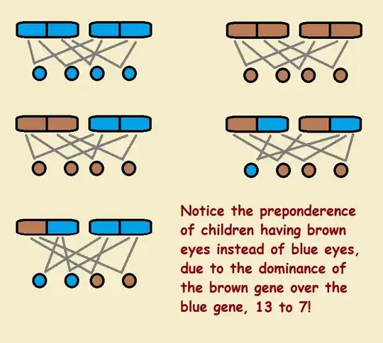 heritability of the eye color