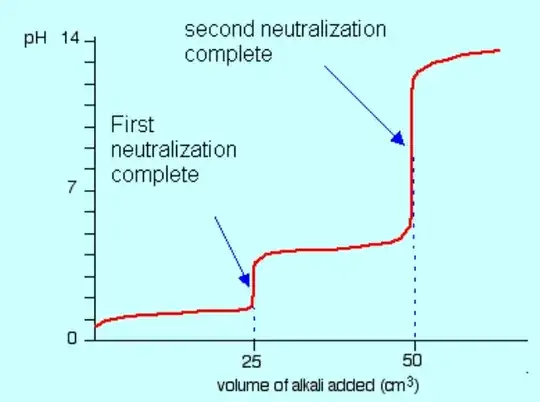 diprotic acid titration