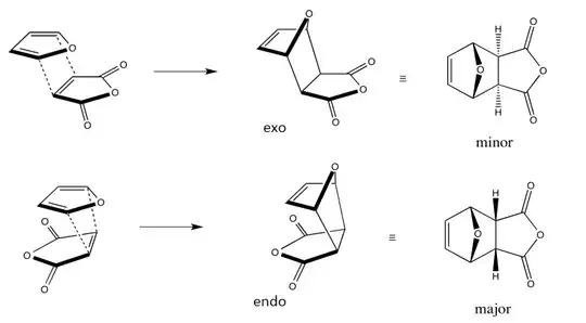 reaction of furan with maleic anhydride