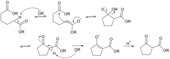 diekmann reaction