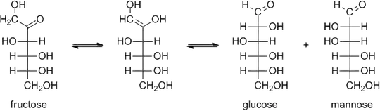 keto–enol tautomerization of fructose