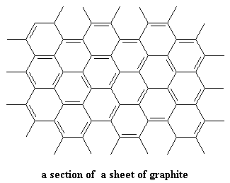 Kekule REpresentation of Graphite