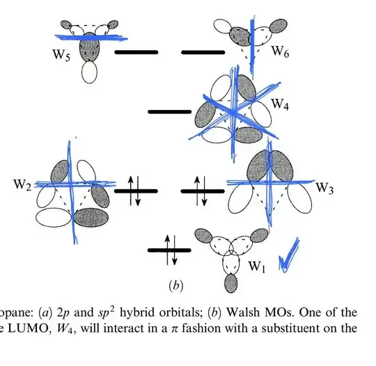 expected nodal planes in cyclopropane in the picture from walsh orbitals, picture modificated from www.enu.kz/repository/repository2014/orbital-interaction.pdf page 85