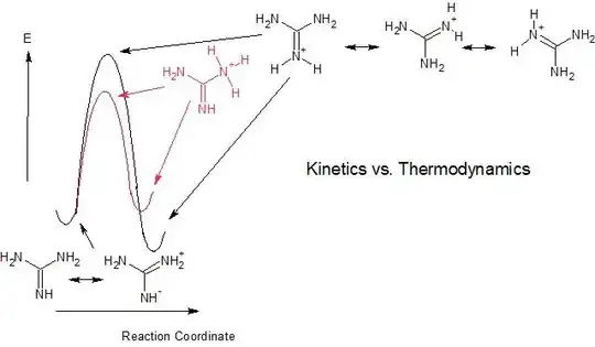Guanidine reseonance