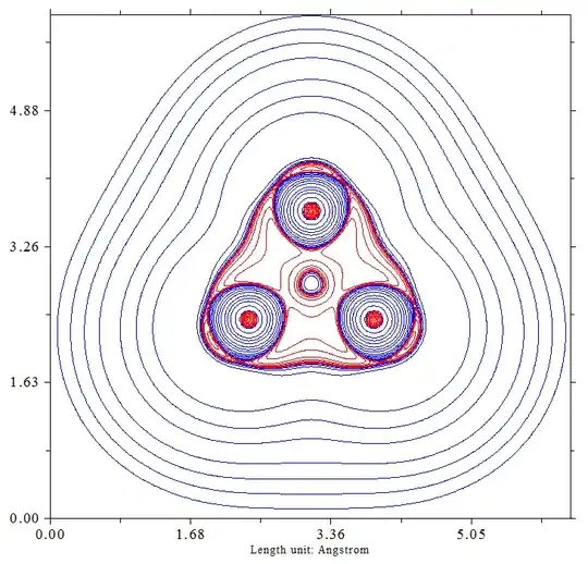 Isosurface of the Laplacian of the electron density