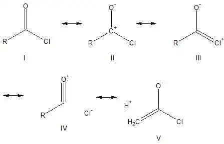 resonance structures