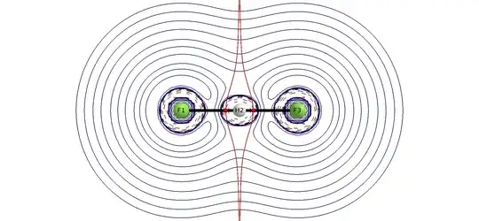 QTAIM Laplacian plot of FHF- 