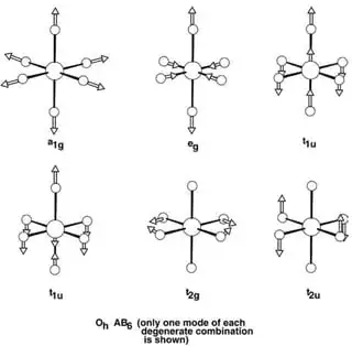 Vibrational modes of Oh complex