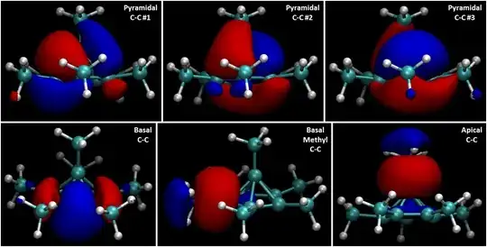 selected HMB localized orbitals
