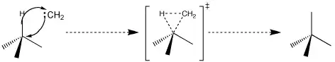 Carbene addition-1