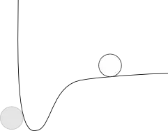 Potential energy between two particles