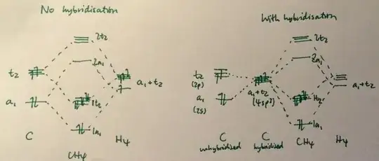 MO treatment of methane