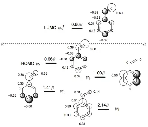 Pi-type MOs of styrene