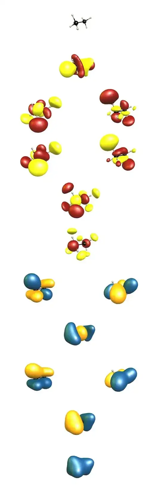 "canonical" molecular orbitals